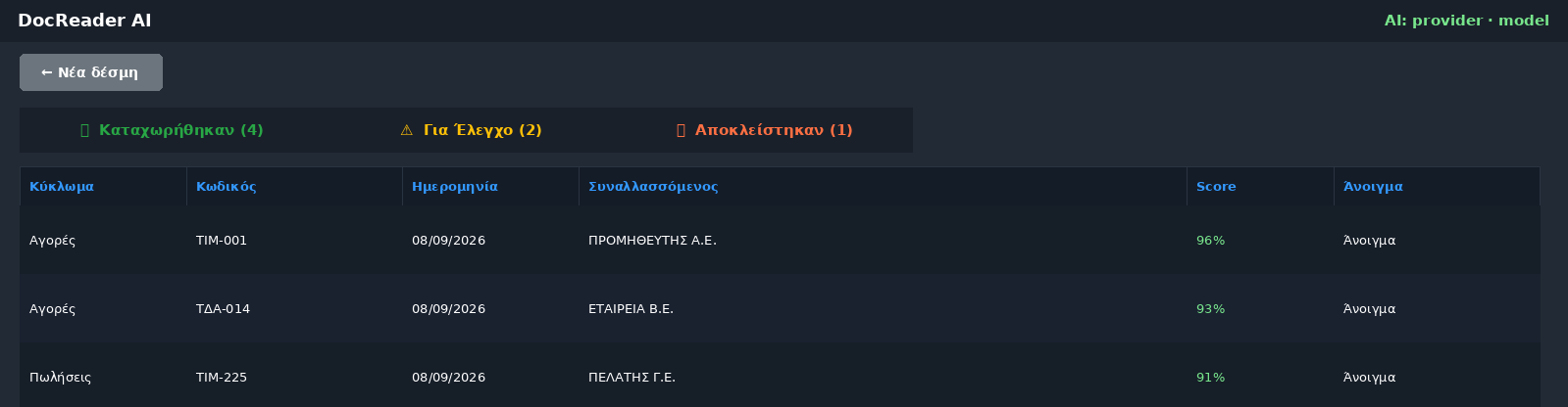 Φάση 2: καταχωρήθηκαν, για έλεγχο και αποκλείστηκαν — με κύκλωμα, συναλλασσόμενο και score.